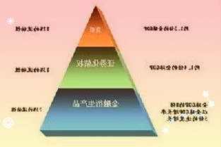 超市：数字化量变到质变